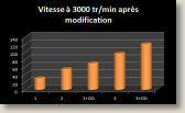graphe-modification.jpg