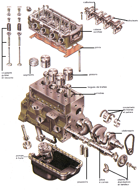 bloc moteur voitures anciennes