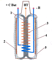 Bobine electrique