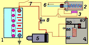 schema allumage