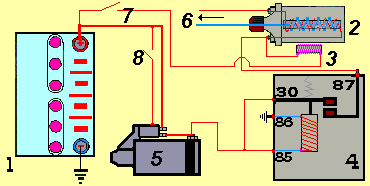 schema allumage