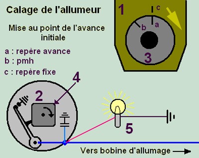 calage allumeur