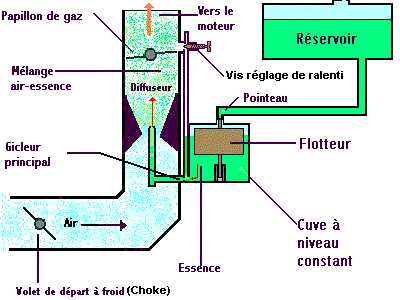 carburateur elem