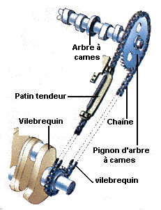 distribution vÃ©hicule ancien