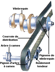 distribution vÃ©hicule ancien