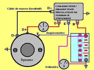 controle dynamo