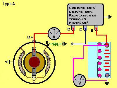 dynamo contrÃ´le