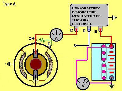 dynamo contrÃ´le