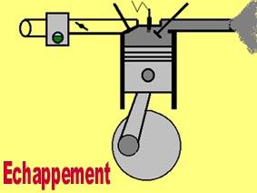 Ã©chappement du moteur Ã  4 temps