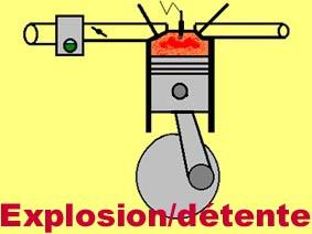 explosion dÃ©tante du moteur Ã  4 temps