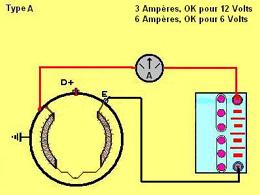 Inducteur controle