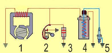 MAGNETO BASSE TENSION