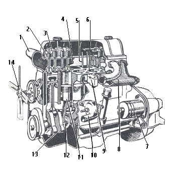 Schéma moteur