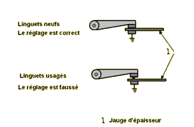 reglage condensateur