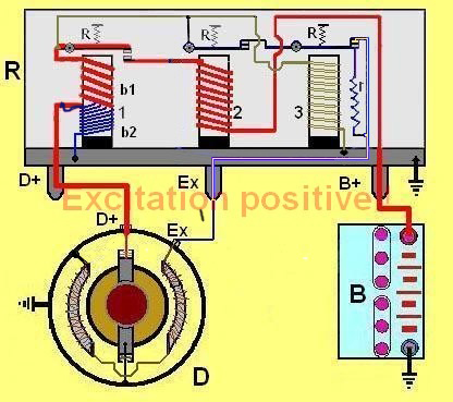 dynamo regulateur positif