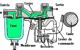 schema pompe Ã  essence vÃ©hicule ancien