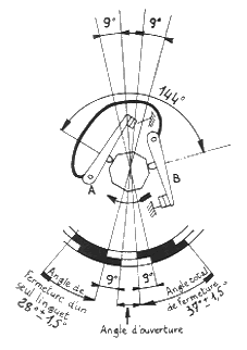 schema v8